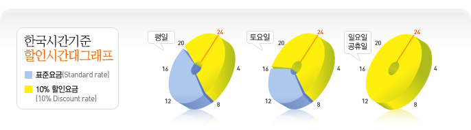 ѱð νð׷ :ǥؿ 8~20 10%ο 20~8 :ǥؿ 8~16 10%ο 16~8 Ͽΰ: 10%ο 24ð